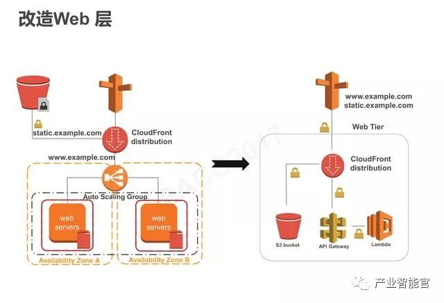 【云计算】腾讯云：云+时代下的大数据平台应用方案