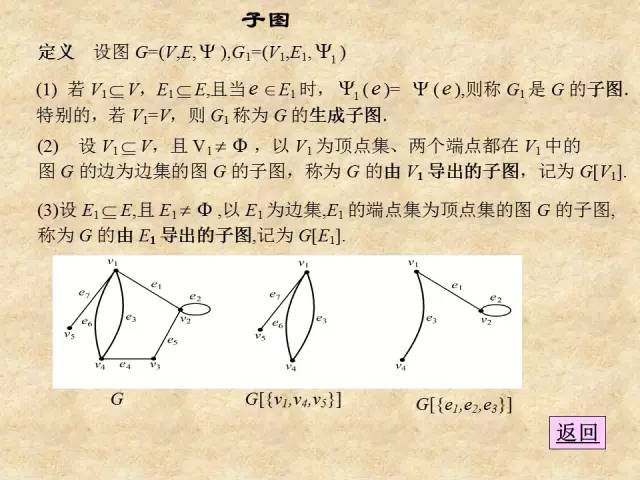 【竞赛圈】MATLAB最短路径问题