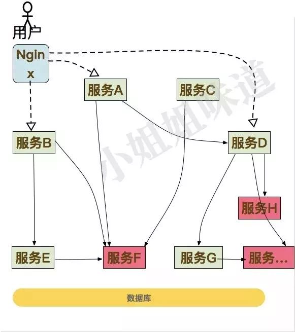 这次要是讲不明白 Spring Cloud 核心组件，那我就白编这故事了