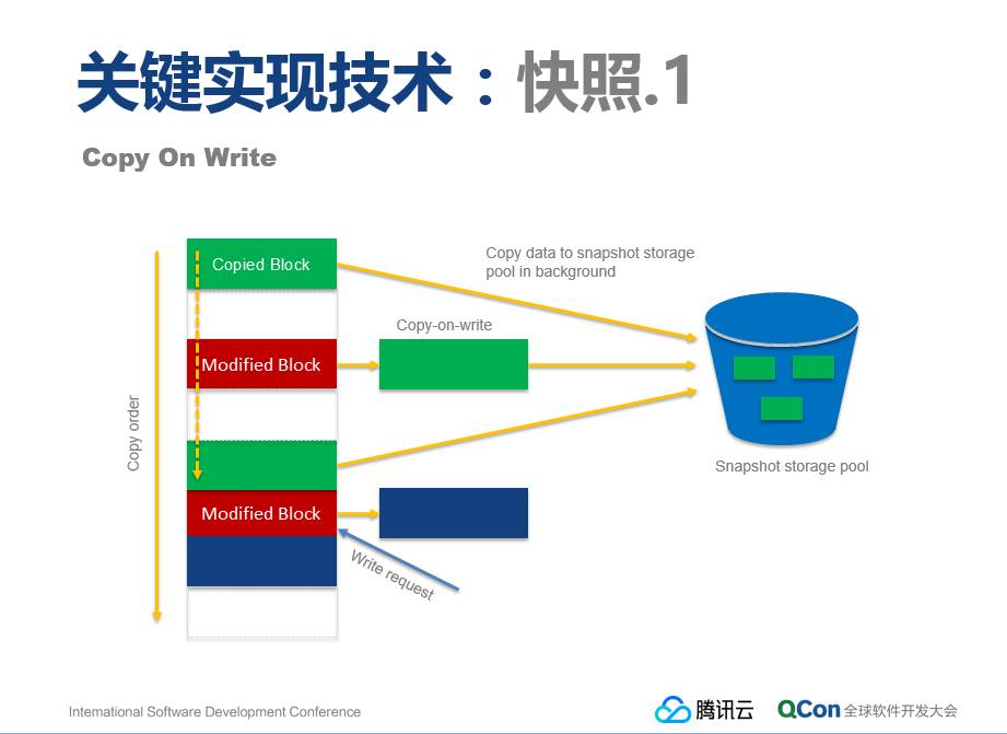 腾讯云首次披露：弹性块存储系统的关键技术