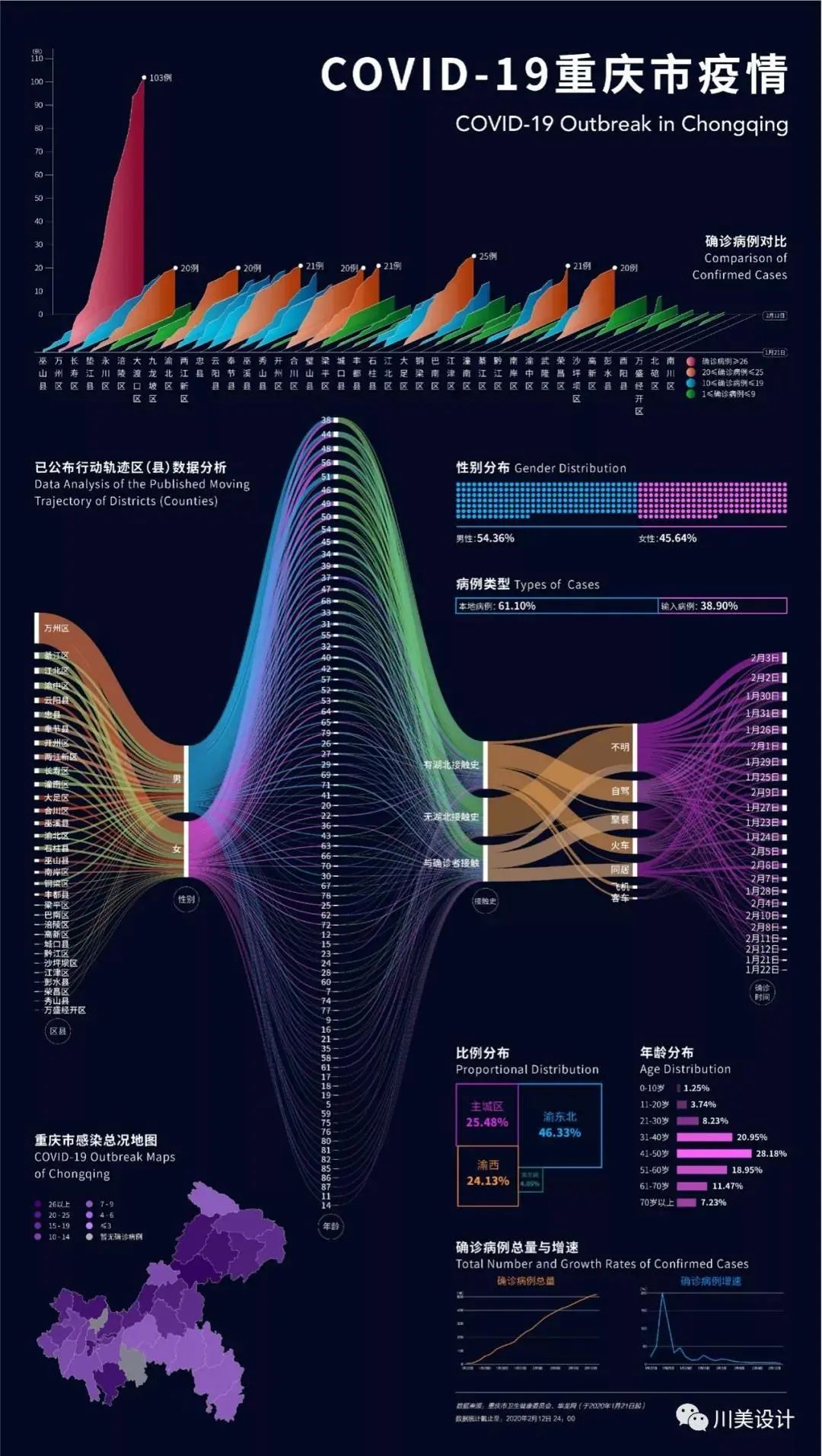 数据可视化设计作品，有时候更直击人心！