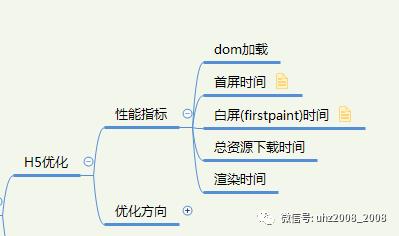 高清无码多图详解！性能测试六大核心体系（没人的时候偷偷看）