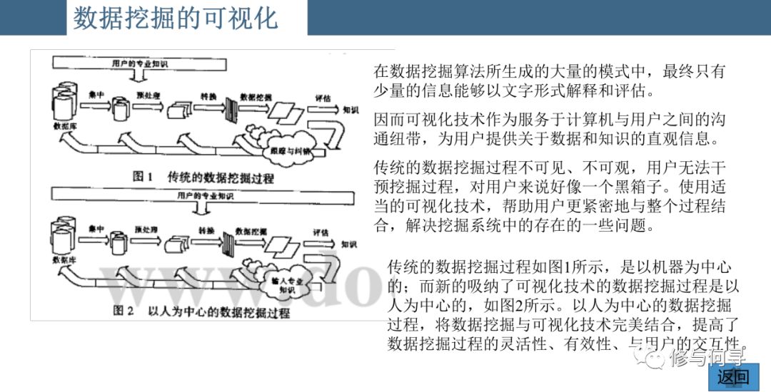 数据可视化技术分析