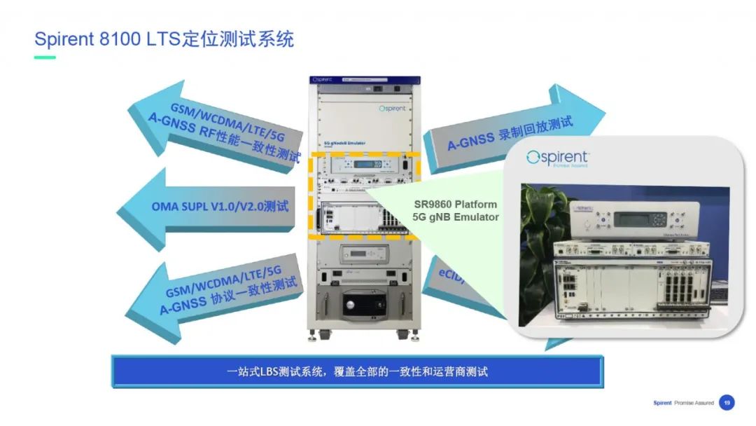 【在线回看】思博伦5G业务体验与性能测试研讨会