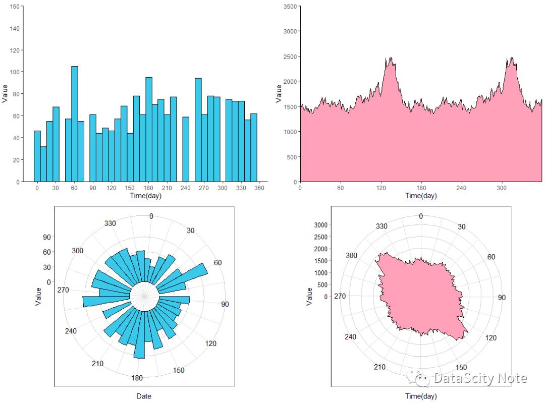 数据可视化 | 使用R语言绘制专业图表（Ⅰ）——ggplot2 图形语法基础