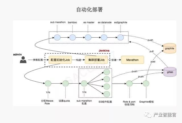 【云计算】腾讯云：云+时代下的大数据平台应用方案