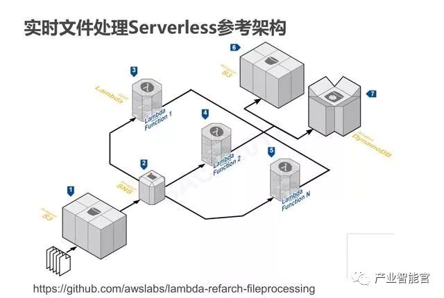 【云计算】腾讯云：云+时代下的大数据平台应用方案