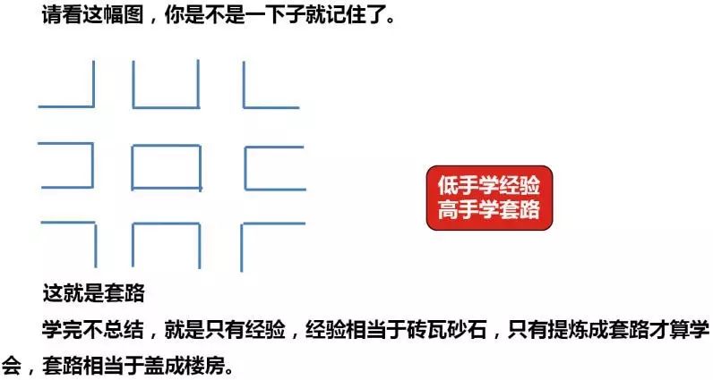 预算员从入门到高手的最短路径（4）