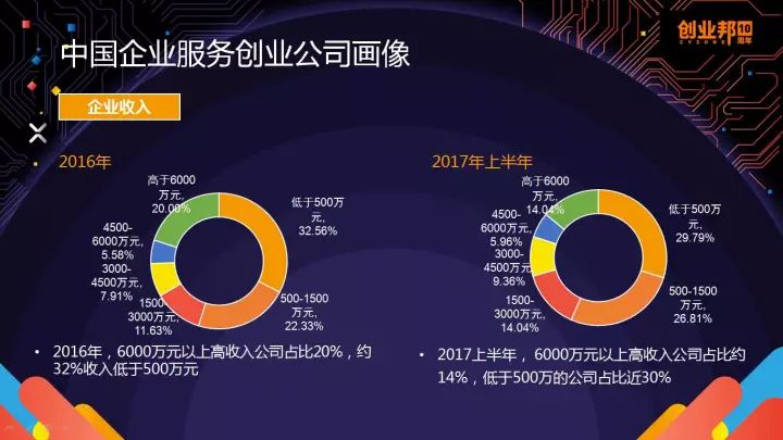 宽带资本刘唯：Pass对Saas和Iaas都非常重要