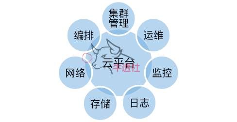 重磅：容器技术变革云计算，SaaS带动CaaS市场