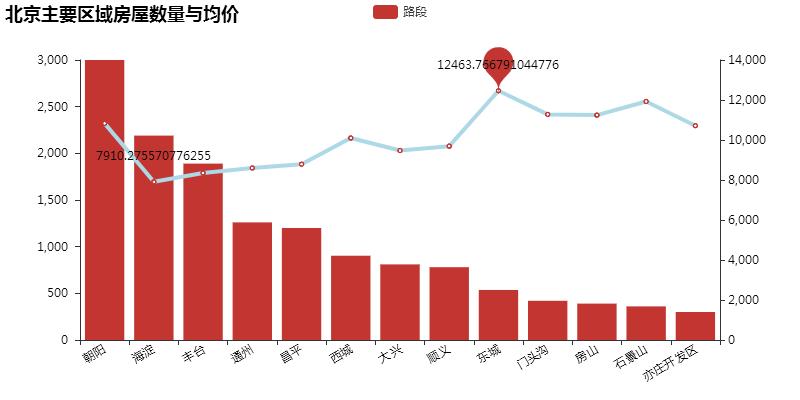 33种经典图表类型总结，轻松玩转数据可视化