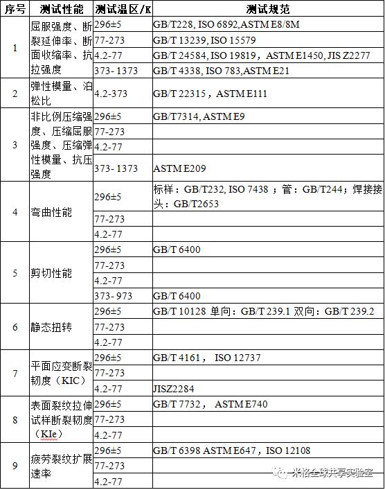 【特色服务】低温力学性能测试