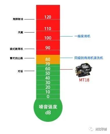 踏鲨MT18产品性能测试