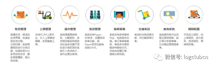 SaaS WMS大盘点：CWMS、VWMS、唯智、科箭、京东