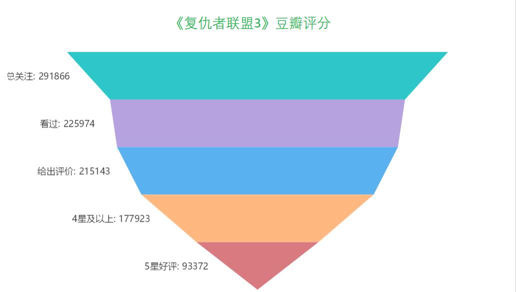 33种经典图表类型总结，轻松玩转数据可视化