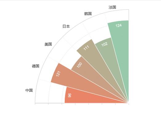 一款好用的数据可视化工具