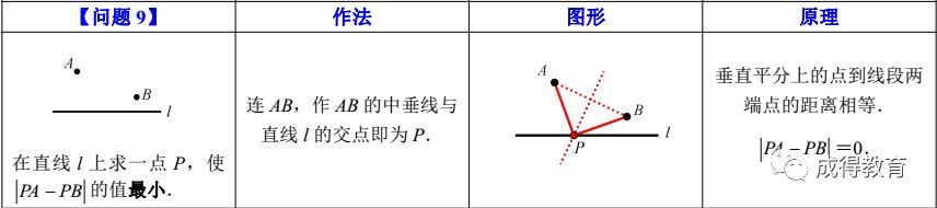 中考数学——最短路径