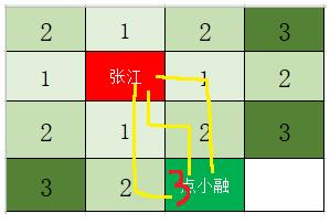 两点之间的最短路径