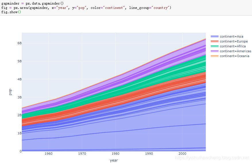 高可用数据可视化神器plotly_express详解