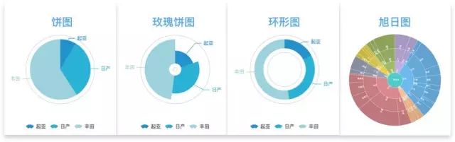 17种数据可视化图表，有哪些适用场景和局限？