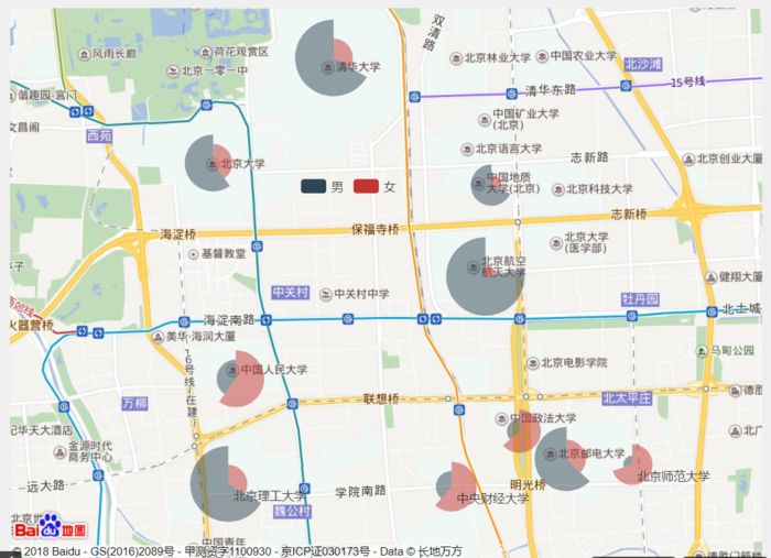 用数据可视化分析「 单身 」原因