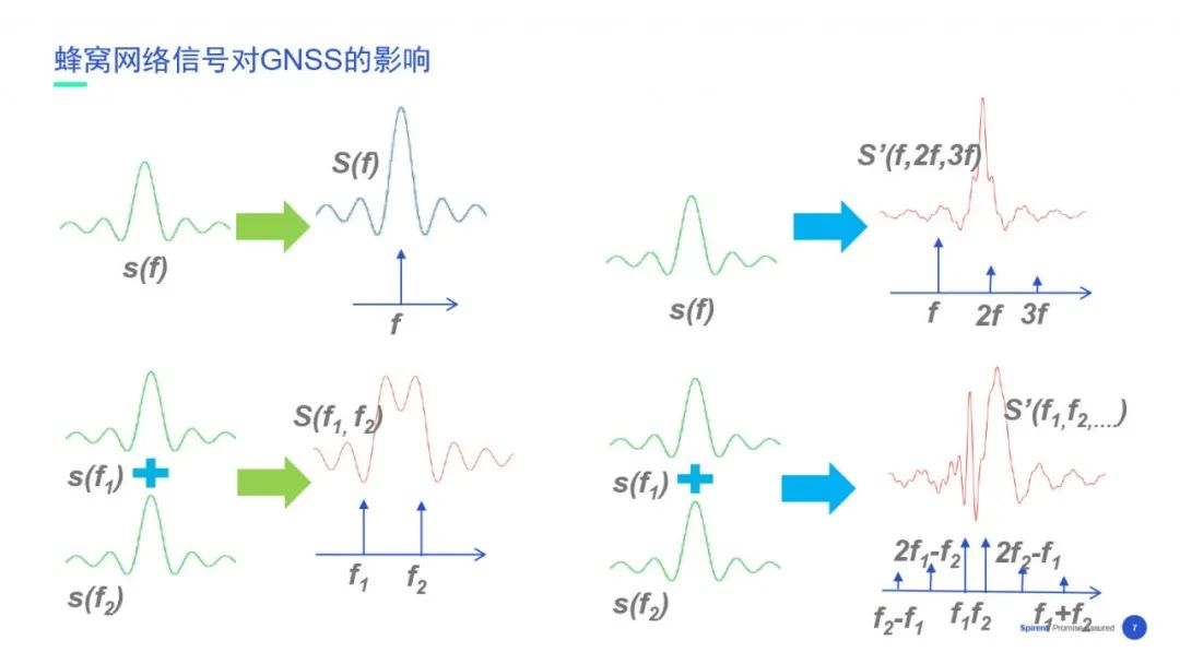 【在线回看】思博伦5G业务体验与性能测试研讨会