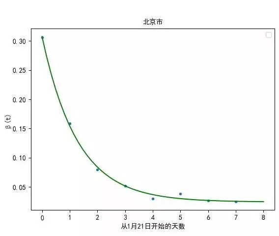 云游早读|北大面向新冠疫情的数据可视化分析与模拟预测