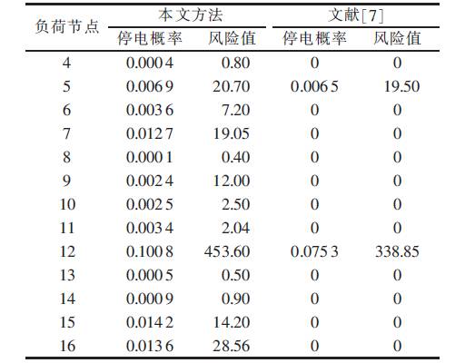 UAEE China学术论文专栏丨王增平，等：基于k最短路径算法的负荷停电风险在线评估