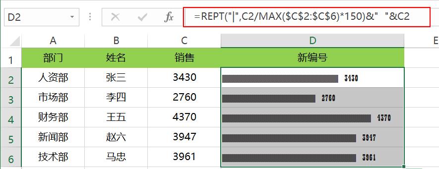 数据可视化不一定要十分地高大上，这样的“迷你”风格让数据更有魅力