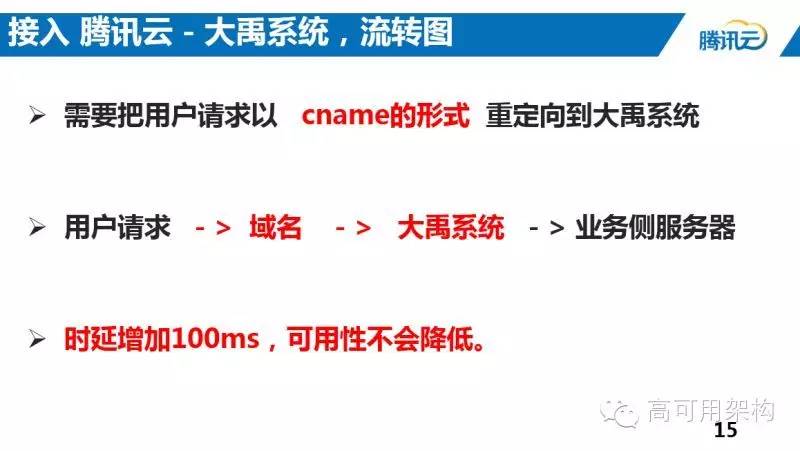 揭秘DDos防护 - 腾讯云大禹系统