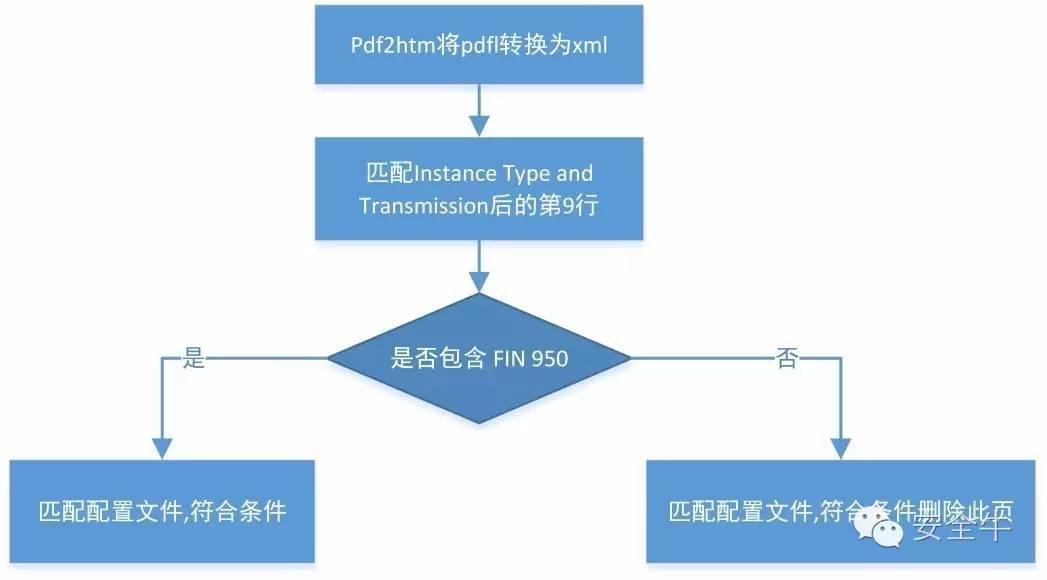 SWIFT到底是怎么回事？针对银行的黑客攻击技术（报告）