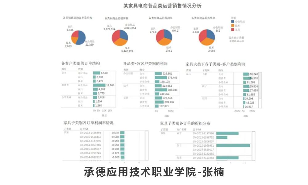 2020全国数据可视化师资免费在线培训顺利进行