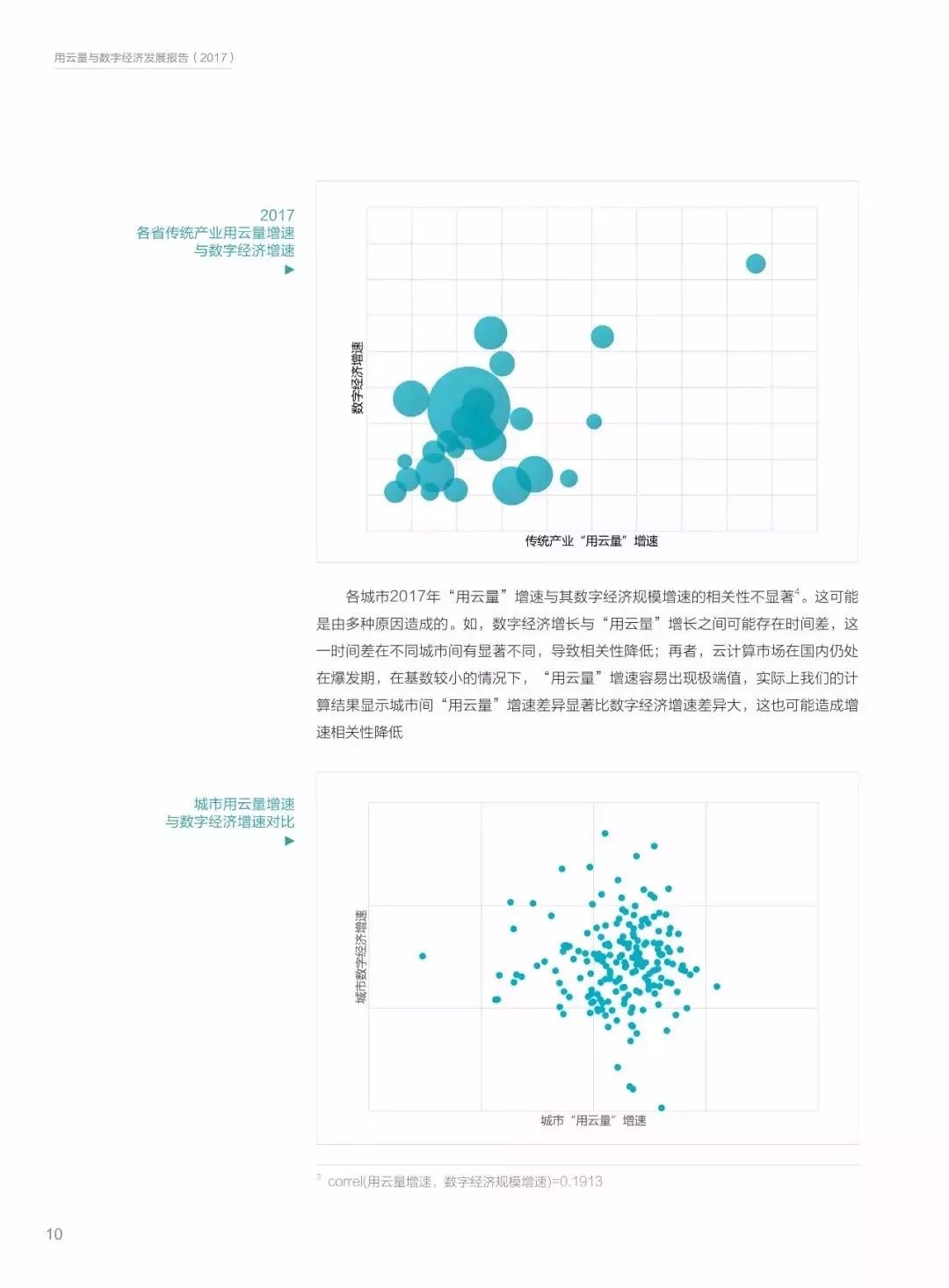 腾讯云大会：马化腾首提”三张网“（附《用云量与数字经济报告》）