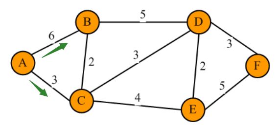 图算法|Dijkstra最短路径算法