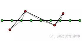 最短路径及多项式时间近似的相关算法