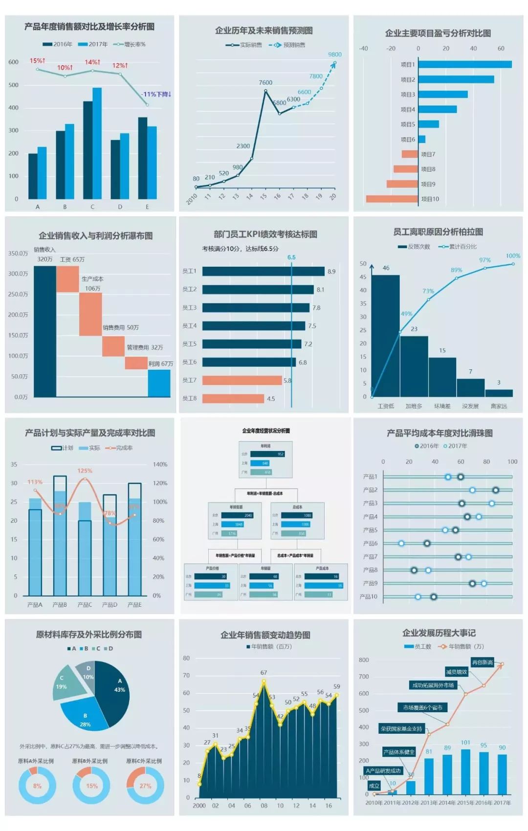 关于数据可视化，他讲清楚了，告诉你不一样的职场神技