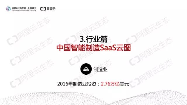 阿里云发布：中国SaaS用户研究报告