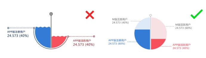 数据可视化与信息可视化浅谈