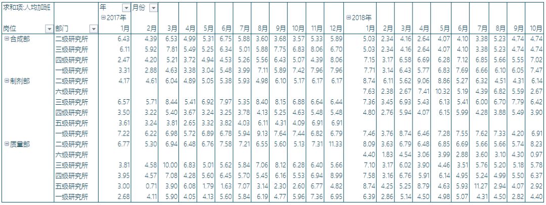 数据可视化，可以这样探索（附案例）