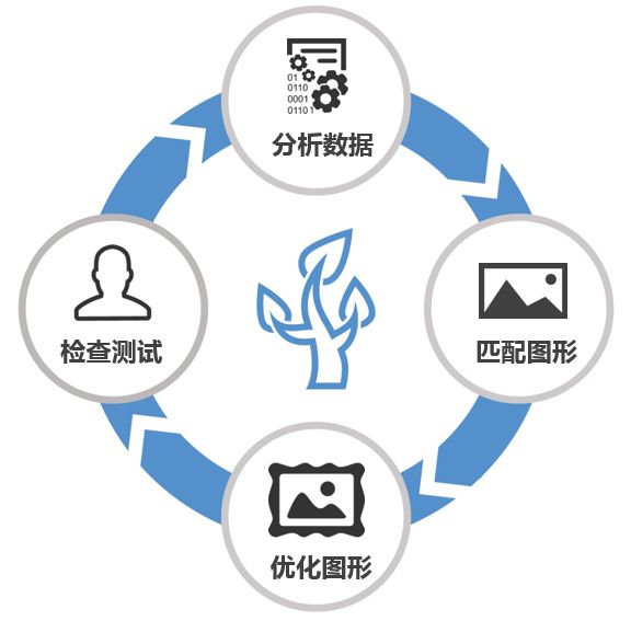 教程｜大数据可视化设计及应用案例