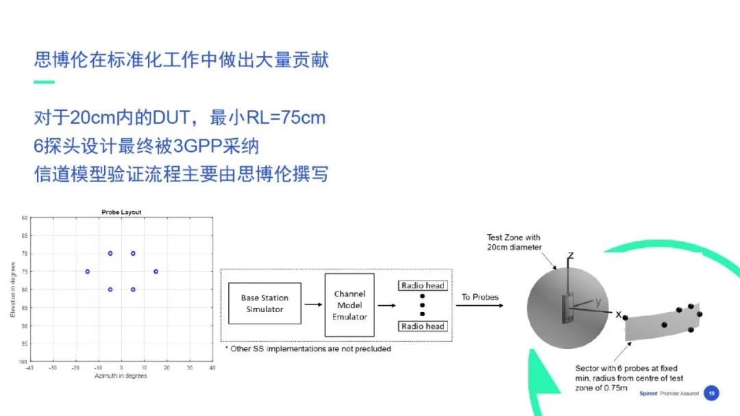 【在线回看】思博伦5G业务体验与性能测试研讨会