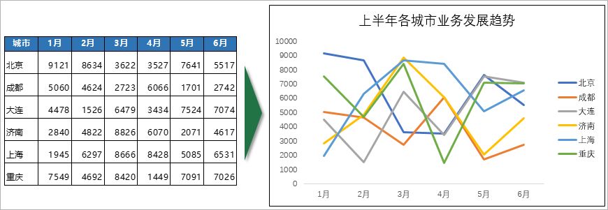 Excel数据可视化的六大工具