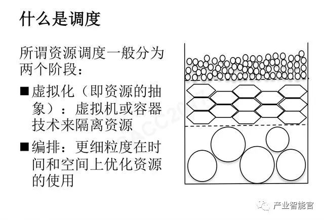 【云计算】腾讯云：云+时代下的大数据平台应用方案