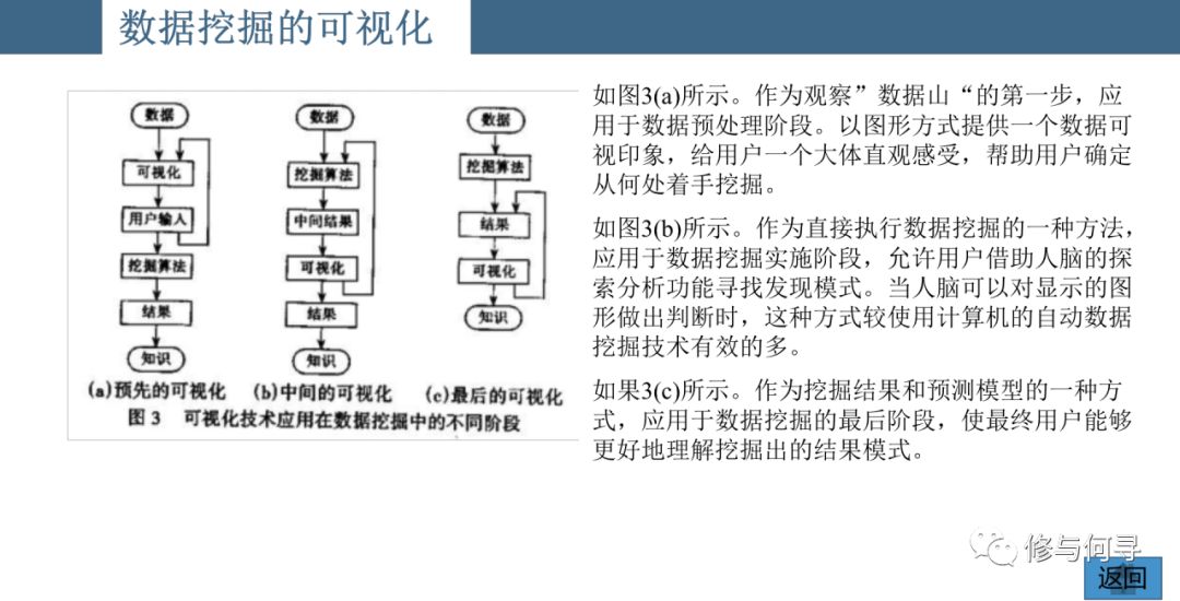 数据可视化技术分析