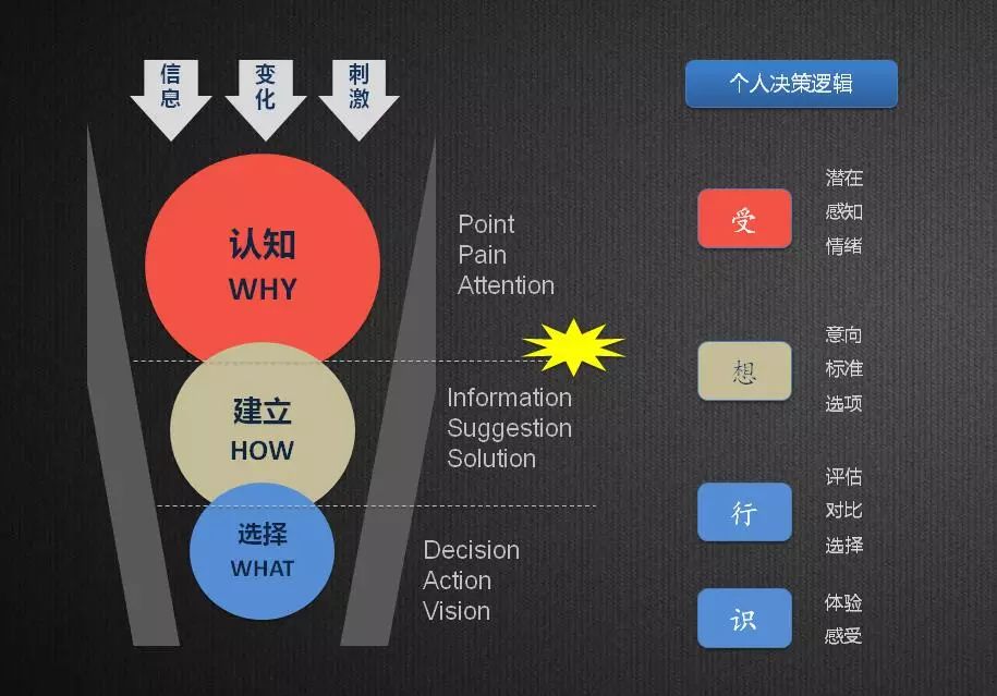 新时代、新SaaS、新营销，如何选择与构建企业级营销模式？（下）