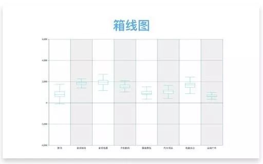 33种经典图表类型总结，轻松玩转数据可视化