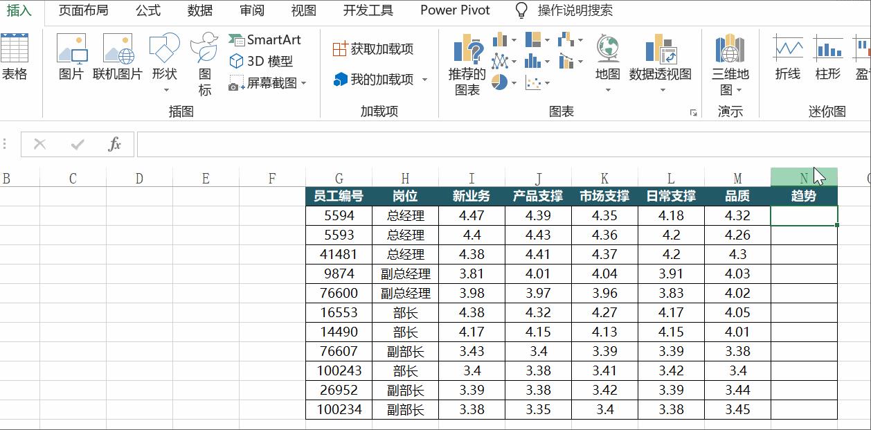 数据可视化不一定要十分地高大上，这样的“迷你”风格让数据更有魅力