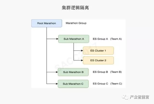 【云计算】腾讯云：云+时代下的大数据平台应用方案