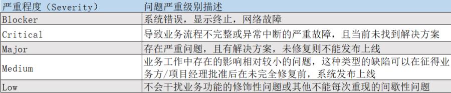 不懂性能测试，被面试官挂了...