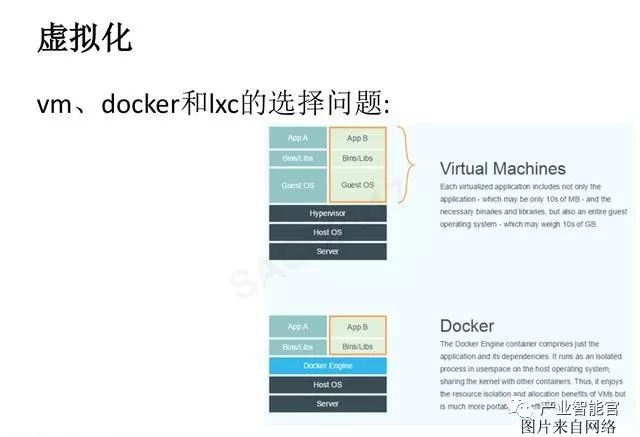 【云计算】腾讯云：云+时代下的大数据平台应用方案